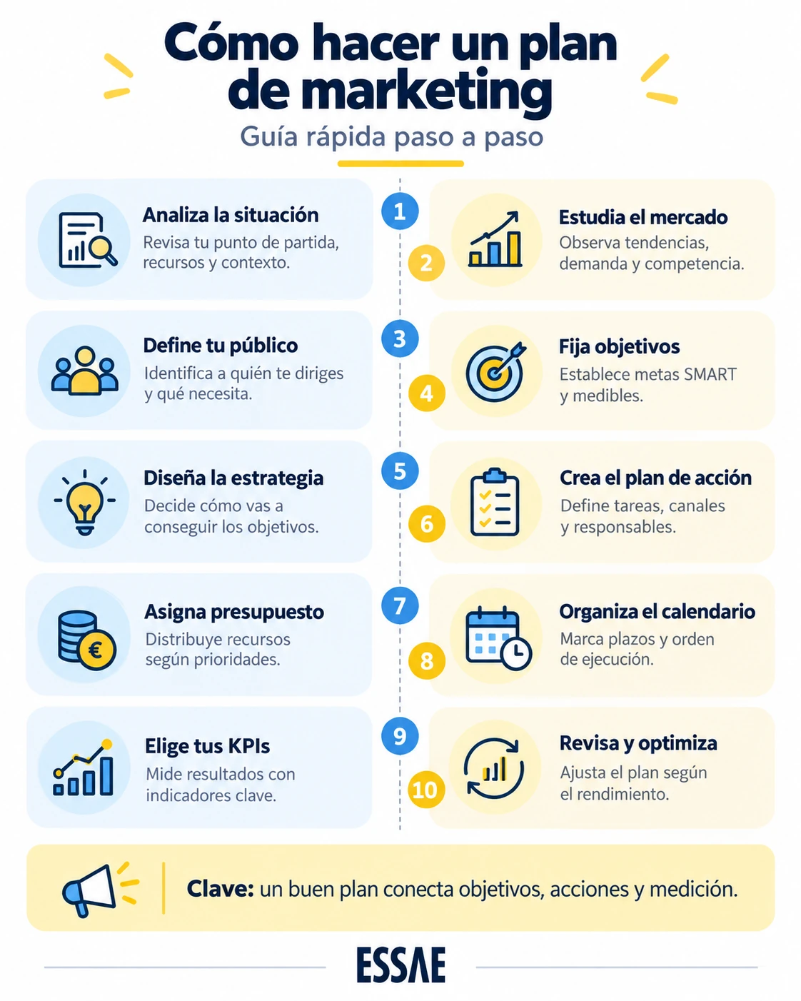 infografia-como-hacer-un-plan-de-marketing como hacer un plan de marketing paso a paso